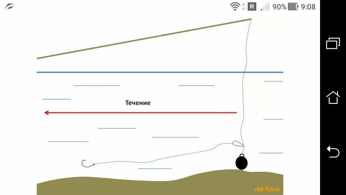 Рыбалка на реке на течении. Покаток оснастка. Снасть подпуск для рыбалки с лодки. Удочка для зимней рыбалки покаток. Монтаж донной снасти для ловли окуня.