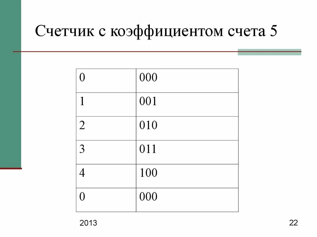 Коэффициент счета показывает. Коэффициент счета счетчика. построение счетчиков с произвольным коэффициентом счета. счётчик с коэффициентом счёта 5. счетчик с коэффициентом счета 7.