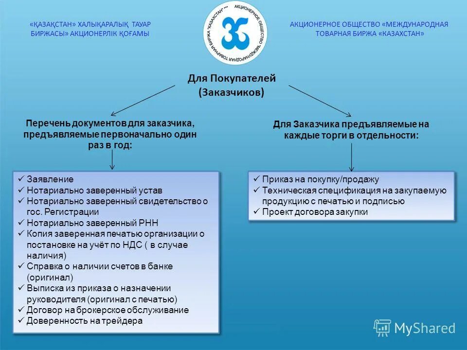 Товарная биржа казахстан. Определение товарной биржи. Особенности деятельности товарных бирж. Товарная биржа казахстан. Товарные биржи мира.