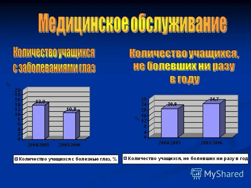 сколько лет дв