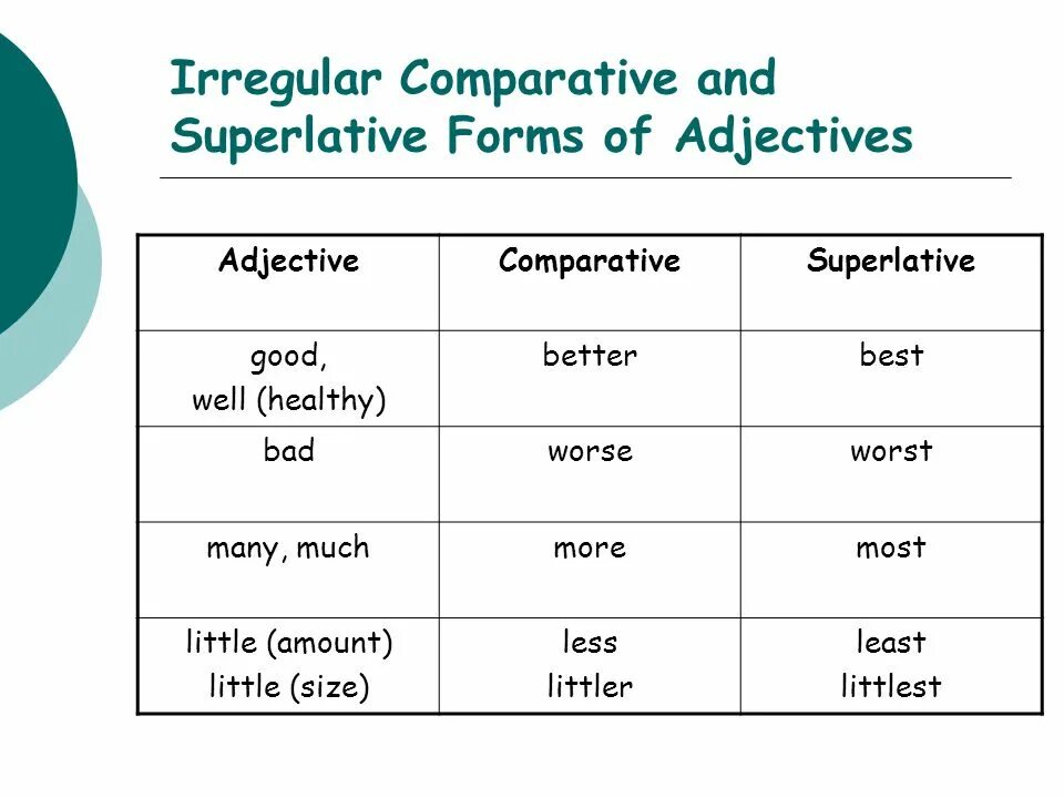 Less comparative form. Adjective Comparative Superlative таблица. Comparative and Superlative more less. Таблица Comparative and Superlative. Comparatives and Superlatives исключения.