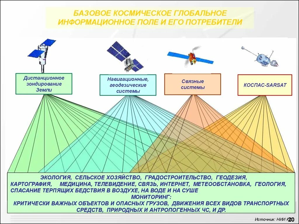 Информацию информационных полей. Информационное поле. Системы дистанционного зондирования. Дистанционное зондирование земли. Дистанционное зондирование земли и мониторинг.