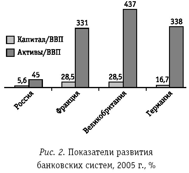 Перспективы развития банка. Характеристику современного состояния банковской системы. Состояние банковской системы РФ на данный момент. Статус современных банков. Развитие банковского дела в России графики рисунки.