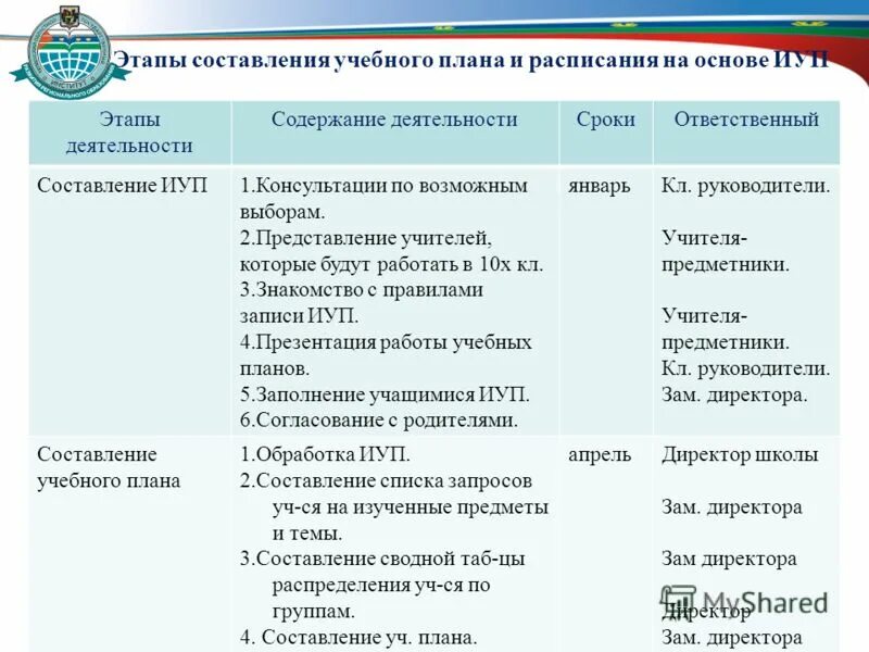 индивидуальный план преподавателя вуза. индивидуальный учебный план образец. индивидуальный учебный план педагога.
