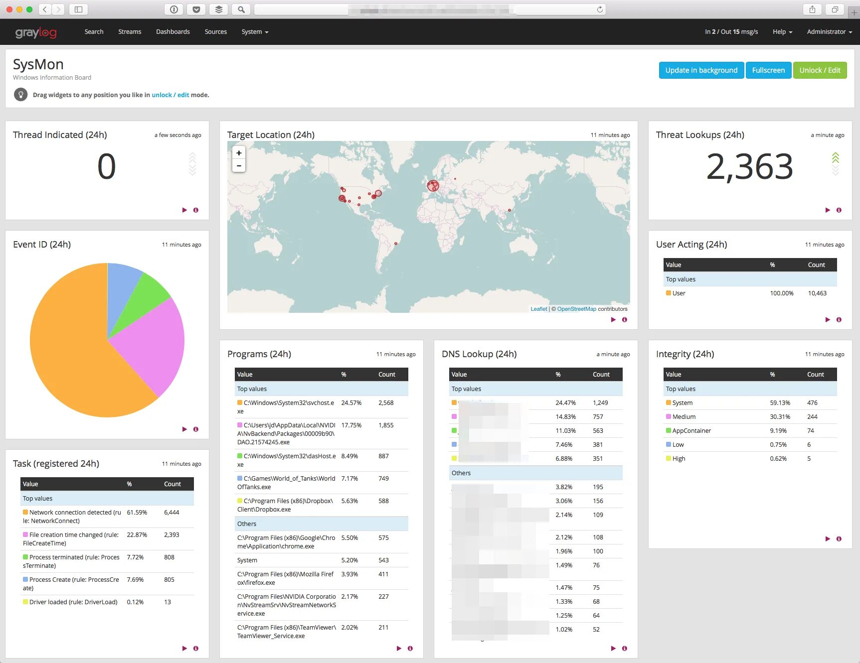 Sysmon events