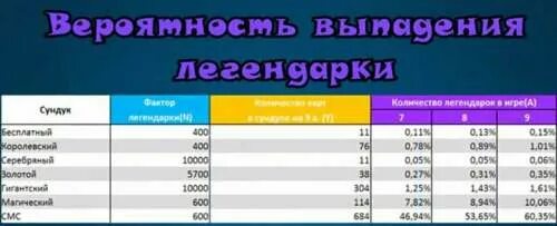 Шанс выпадения оруженосца. Шансы выпадения в Геншин Импакт. Top Drives шансы выпадения. Шанс выпадения 5 звезд Genshin. Геншин шансы выпадения персонажей.