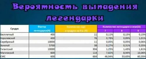 Шансы старр дропов. Шансы выпадения в Геншин Импакт. Top Drives шансы выпадения. Шанс выпадения 5 звезд Genshin. Геншин шансы выпадения персонажей.