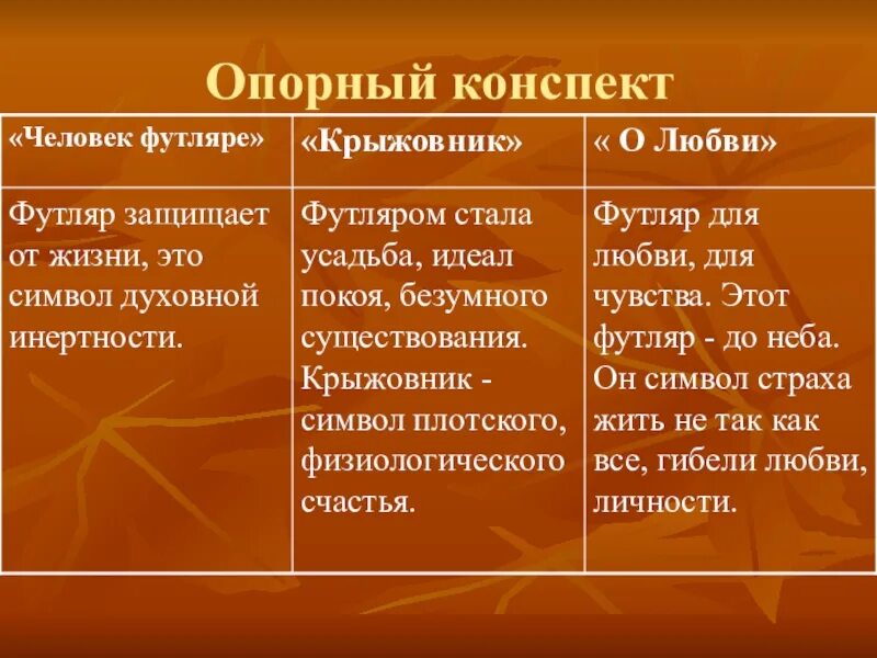 Человек в футляре основная мысль. Трилогия Чехова человек в футляре крыжовник о любви. Таблица по трилогии Чехова. Таблица трилогия Чехова. Человек в футляре крыжовник о любви таблица.