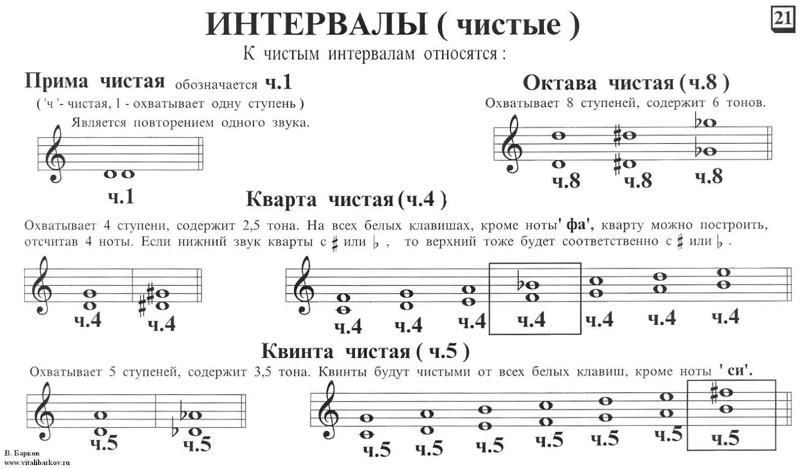Аккорды от ноты ля. Интервал ч 4 от ноты до. как строится кварта интервал. построение интервалов от ноты до вниз. чистая квинта от ноты си.