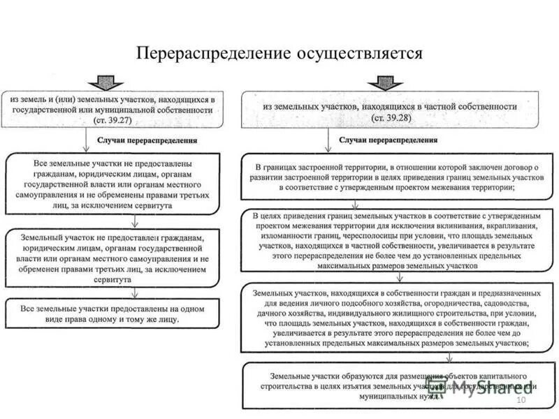 земельные отношения пермь. земельные отношения пермь. департамент земельных отношений пермь. департамент земельных отношений администрации города перми. администрация ленинского района пермь.