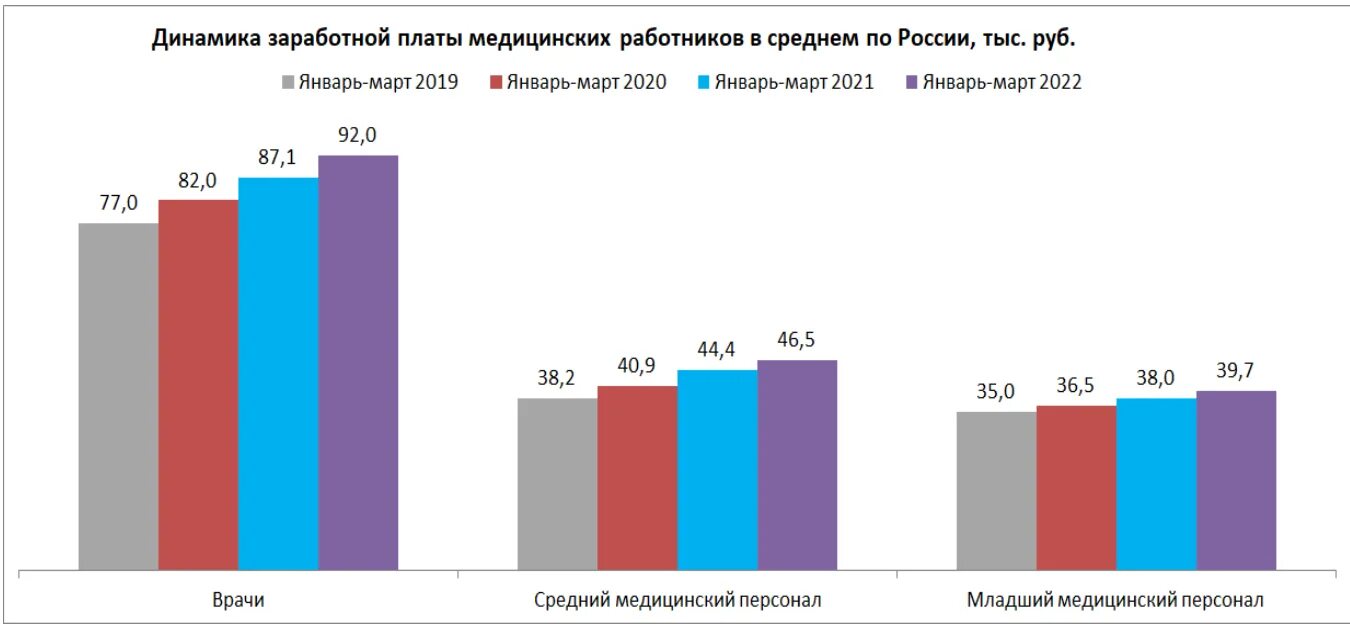 Средняя зарплата в краснодарском крае 2023. Средний заработок в России 2022. Средняя заработная плата по России 2022. Средняя зарплата в России в 2022 году. Среднемесячная зарплата в России в 2022.