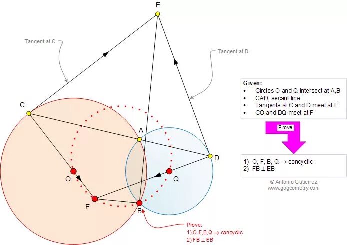 Go geometry