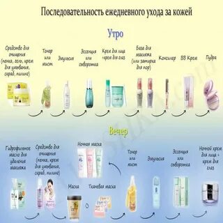 Уход по очередности