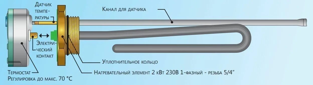 Тэн oso. Тэн для oso w100. oso rw 100 тэн. oso hotwater водонагреватели. тэн для водонагревателя осо 100 литров.