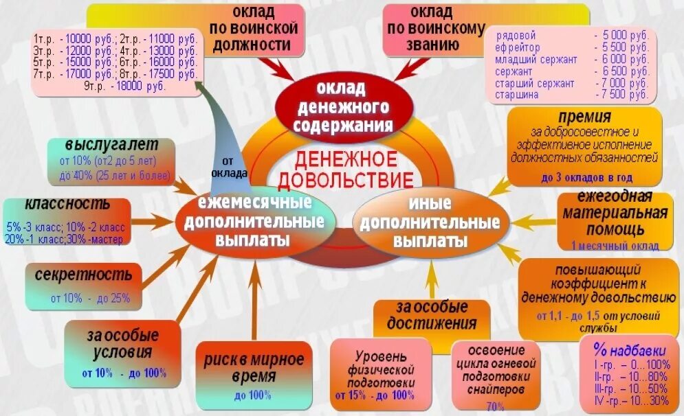 Денежное довольствие военнослужащих по годам. Срок выплаты денежного довольствия за декабрь. Срок выплаты денежного довольствия за декабрь. Финансовое довольствие приказ. Расчет денежного довольствия сво.