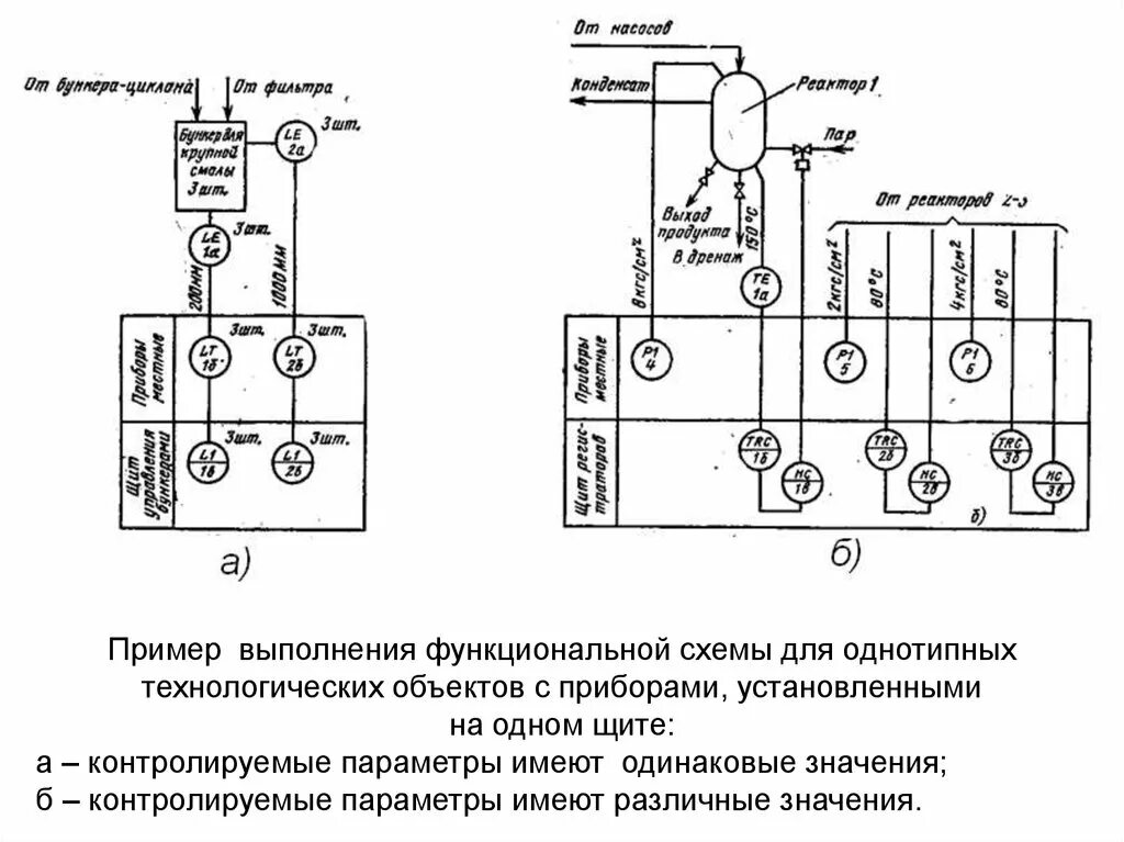 Пример автоматики. Функциональная схема автоматизации технологического процесса схема. Схема автоматизации процесса теплообменника. Функциональная схема автоматизации ДНС. Функциональная схема автоматизации нумерация.