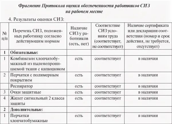 Перечень сиз образец