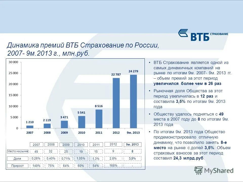 показатель финансовой деятельности втб. результаты игр втб. перевести бонусные рубли на карту втб. результаты игр втб. бик банк втб пао санкт петербург.