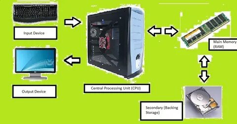 Device cpu