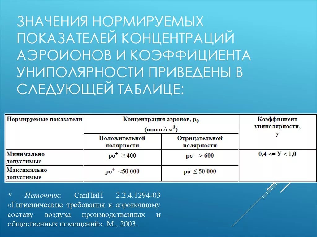 Гигиенические нормы воздуха. Концентрация аэроионов в воздухе помещения. Нормируемые показатели воздуха. Коэффициент униполярности аэроионов. Нормируемые показатели аэроионного состава воздуха.