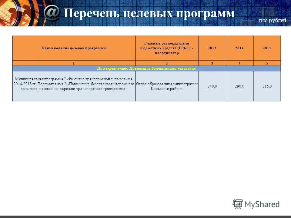 перечень целевых программ подольск. коды целевых программ. структура кода целевой статьи расходов. структура целевых статей расходов. структура кода целевой статьи.