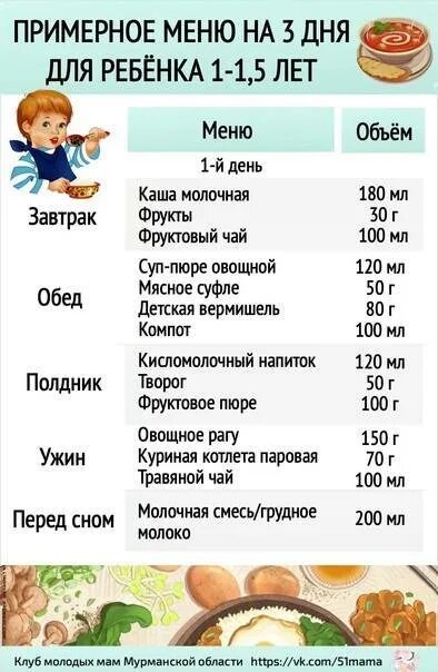 Примерное меню ребенка в 1.5 года. Примерное меню ребенка в 1 год и 3 месяца. Рацион питания ребёнка в 1.3 года. Рацион питания для ребенка 1 года меню.