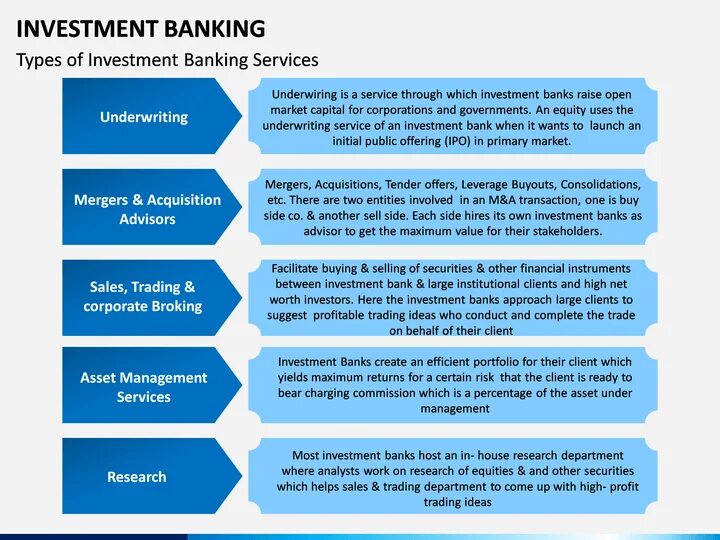 Banking is a type of. Investment bank. investment banking presentation. types of banks. услугами инвестиционного банкинга являются:.