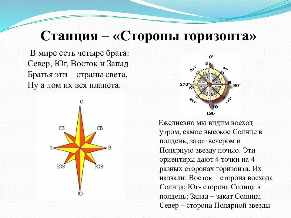 Перечислите страны света. Стороны горизонта. Азимуты сторон горизонта. Горизонты стороны света.