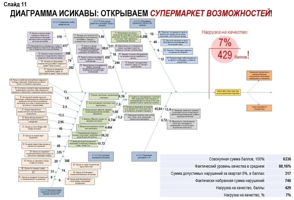 бизнес процессы лукойл. процесс ритейла. процесс ритейла. симуляция бизнес процессов. дерево процессов.