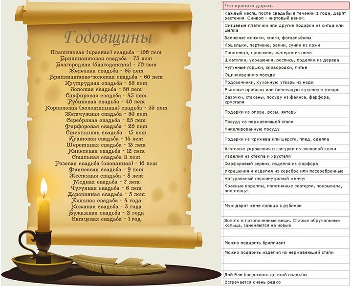 Годовщины свадьбы какая свадьба в сколько лет. Как называется свадьба по годам 5 лет совместной жизни. Какая свадьба 5 лет совместной жизни в браке как называется. Как называется 5 лет со дня свадьбы какая свадьба что дарить. Свадьбы по годам названия таблица.