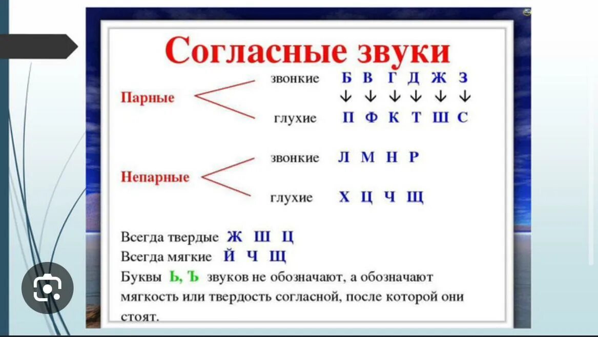 Центр какие согласные