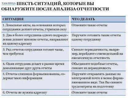 Оптимизация отчетов