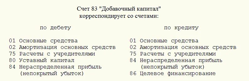 Структура счета 83 добавочный капитал. Счет 83 добавочный капитал проводки. 83 Счет бухгалтерского учета это. Учет добавочногкапитала проводки. 83 счет капитал