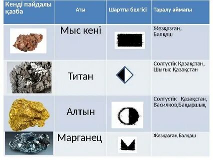 Ауыр жыныстық зорлық-зомбылық