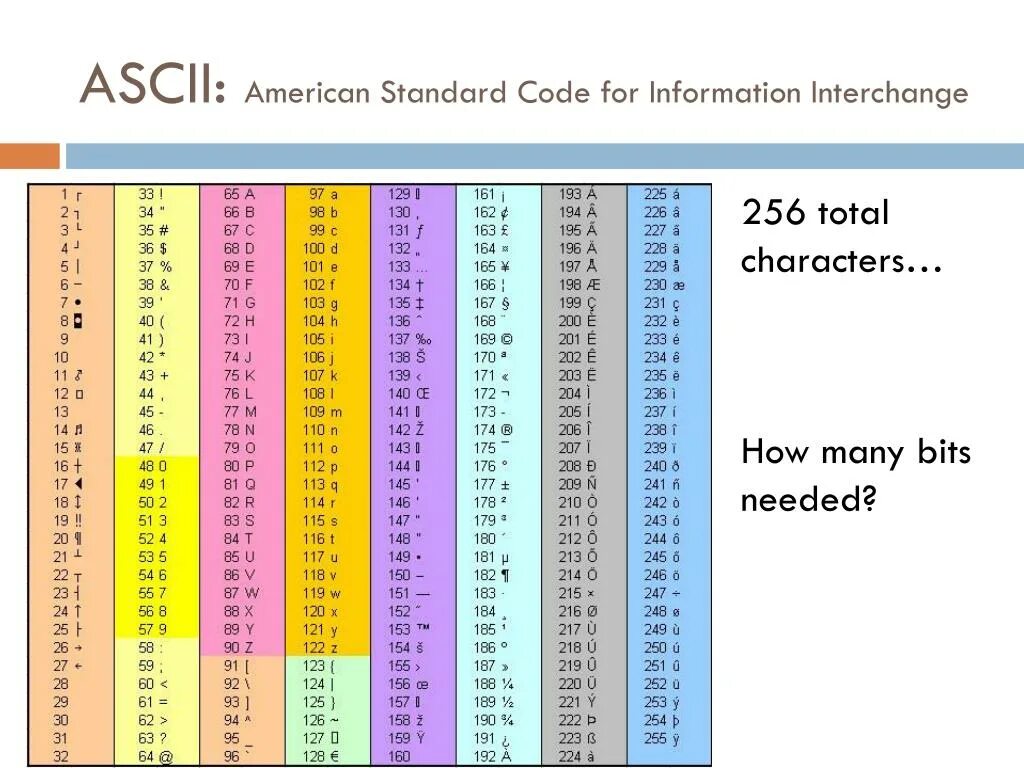 Ascii colors. Ascii цвета. коды цветов ascii. american standard code for information interchange. hex таблица.