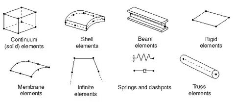 Solid elements