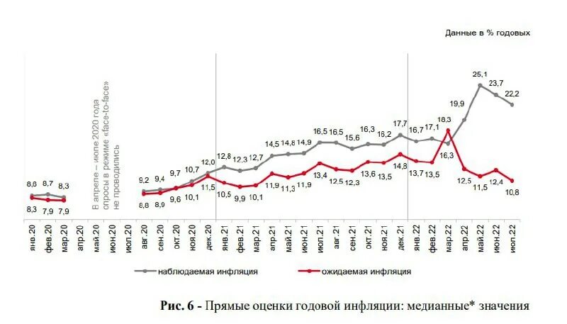 Ключевая ставка ЦБ РФ график. Ключевая ставка ЦБ РФ 2021-2022. Ключевая ставка РФ динамика 2022. Ключевая ставка ЦБ РФ на 2021. Ставка цб график изменения