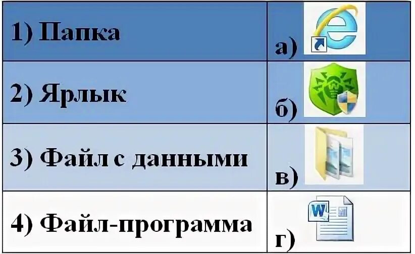 Установите соответствие ярлык. Установите соответствие ярлык папка файл. Ярлык это в информатике. Ярлык по информатике. Установите соответствие Информатика с ярлык папка и файл.