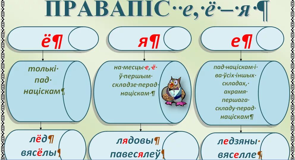 Правапіс д дз т ц. Правила беларускай мове. Правила в белорусском языке 2 класс. Правила правописания белорусского языка. Правила по белорусскому языку.