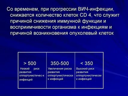Вич уровень клеток