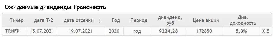 Дивиденды новатек в 2024. Транснефть дивиденды 2021. Транснефть акции дивиденды. Транснефть,дивиденды по акциям.