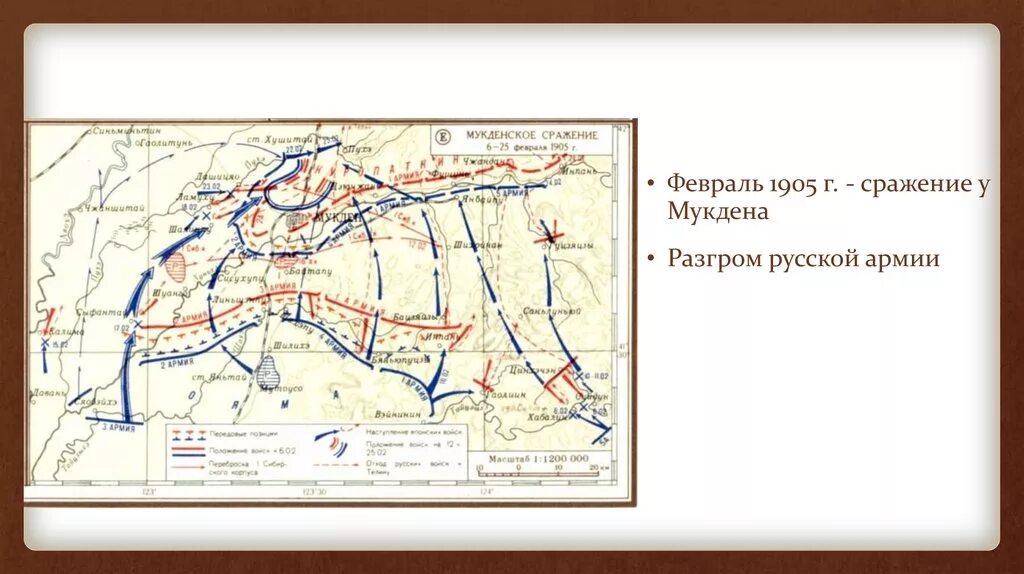 Мукденское сражение 1904. Мукденское сражение Куропаткин. Мукденское сражение 1905 года. Дата мукденского сражения