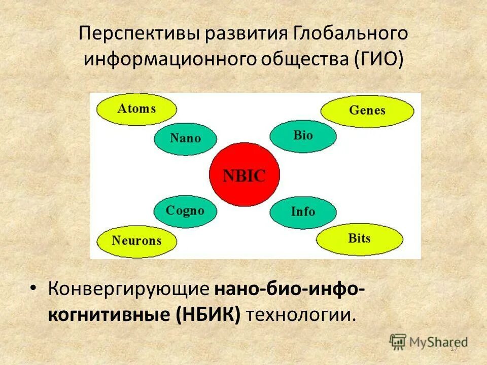 Перспективы развития информационных. Стратегия развития отрасли. Перспективы развития информационных. Перспективное развитие. Перспективы развития икт.