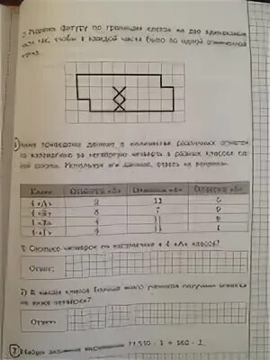 Ниже приведены данные о количестве различных