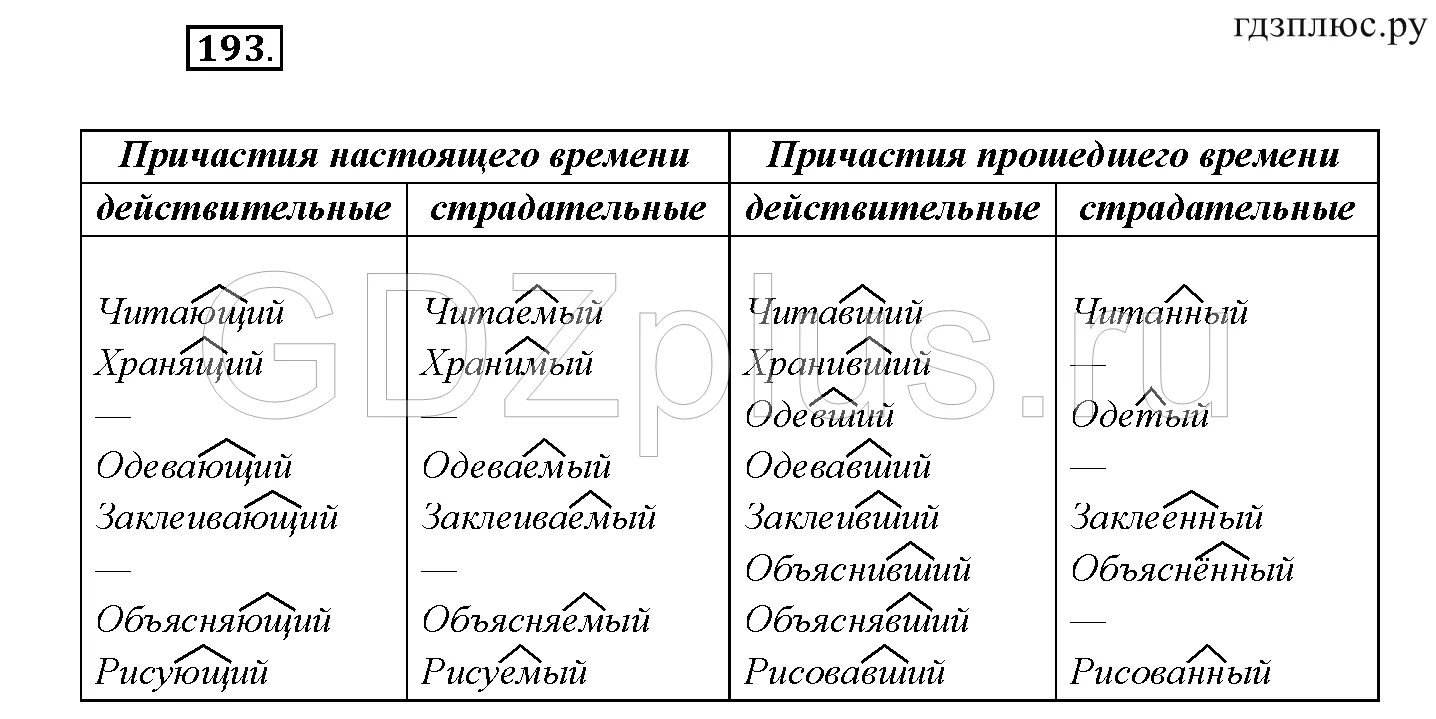 Образовать от глагола причастие упражнения. Виды причастий задания. Задания по теме Причастие. Задания по русскому языку причастия. Причастие 7 класс упражнения.