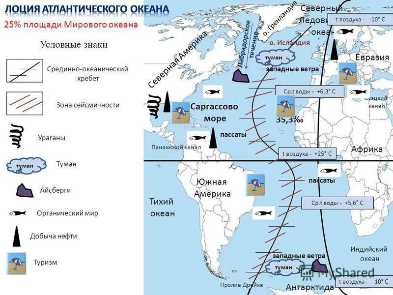 Месторождения атлантического океана. Атлантический океан 7 класс география. лоция атлантического океана. лоция индийского океана 7 класс география. лоция тихого океана 7 класс рисунок.