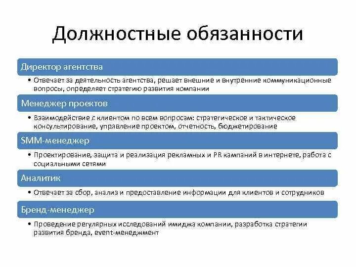 Задачи директора ооо. Должностные обязанности. Должность и обязанности. Должностные обязанности руководителя. Основные функциональные обязанности руководителя.