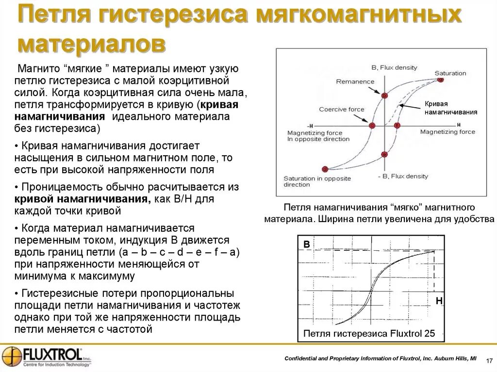 Как ампер объяснял намагничивание железа кратко. Параметры петли гистерезиса ферромагнетиков. Петля гистерезиса магнитного материала. Кривая намагничивания (петля гистерезиса) ферромагнетика. Кривая гистерезиса насыщения.