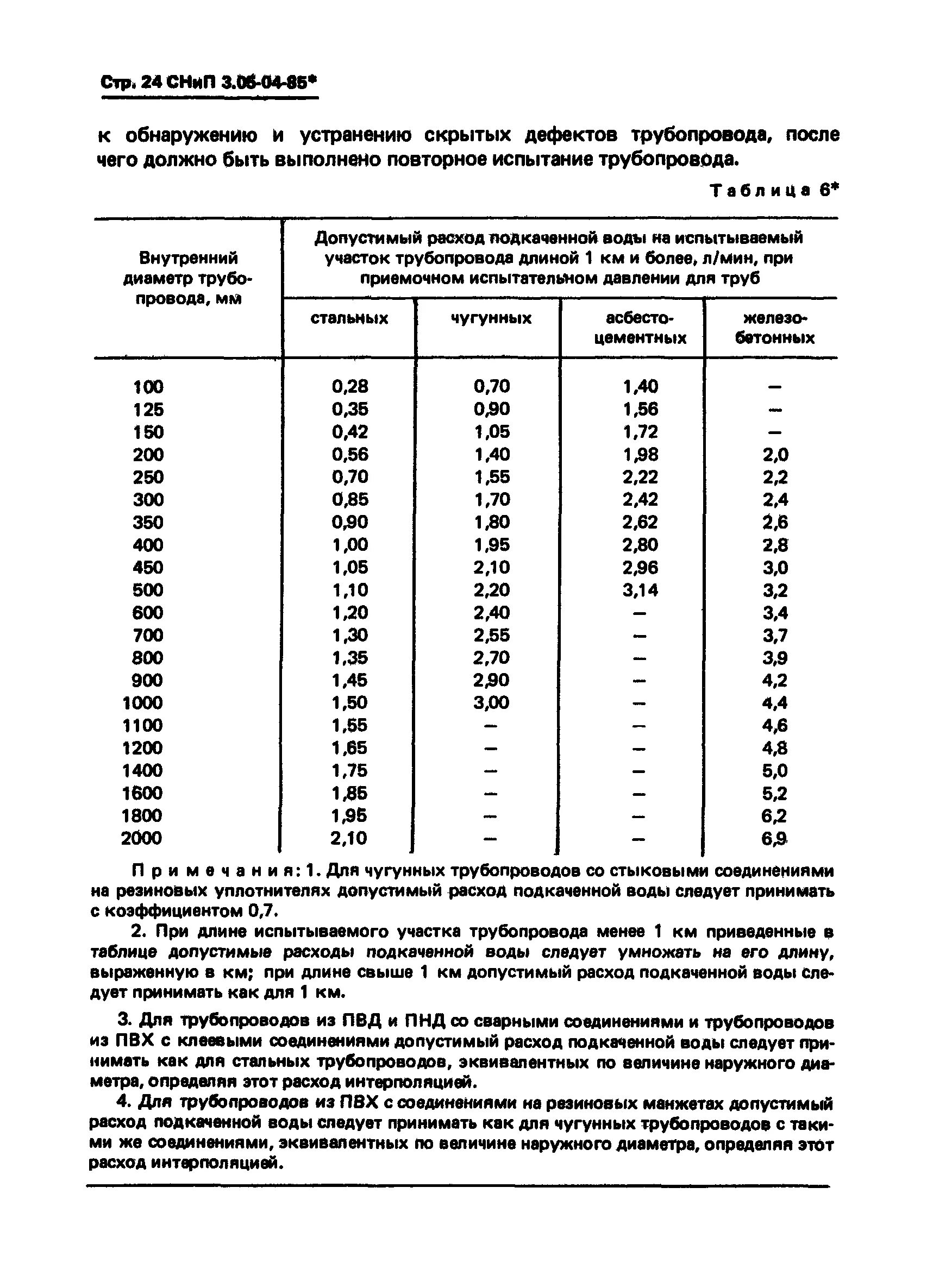 СНИП 3.05.04-85*, табл.6*. Нормы на испытание напорной канализации. СНИП 3.05.04-85 испытание трубопроводов. Охранная зона напорной канализации СНИП 3.05.04-85.