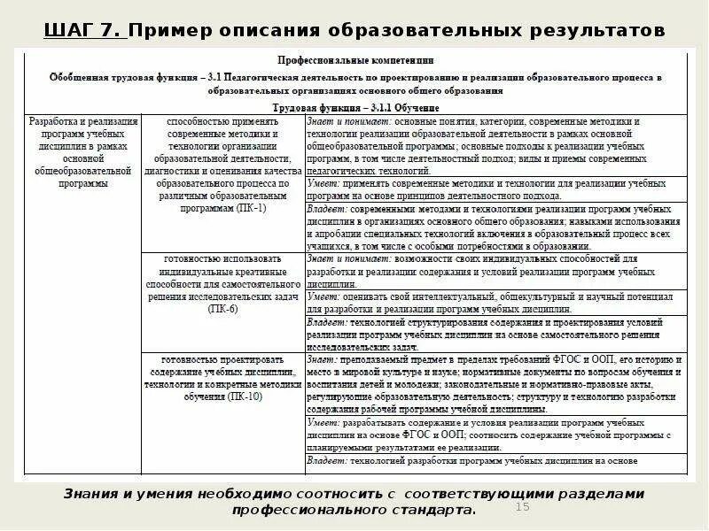 Проектирование образовательных результатов. Воспитательные Результаты примеры. Методика описания примеры. Образовательные результаты примеры